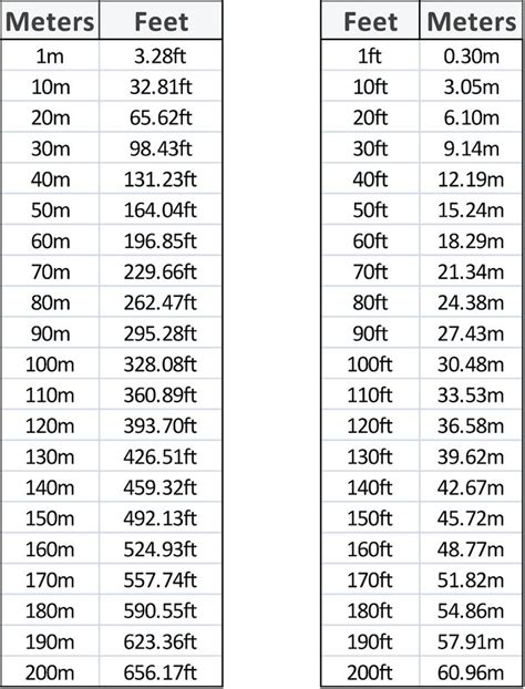 1m55 in feet|Meters to Feet (m to ft) Converter